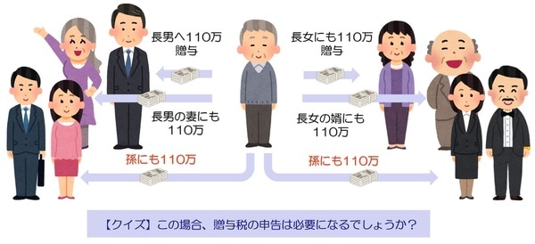 ［図表5］子どもにも、その配偶者にも、孫にも贈与したら？
