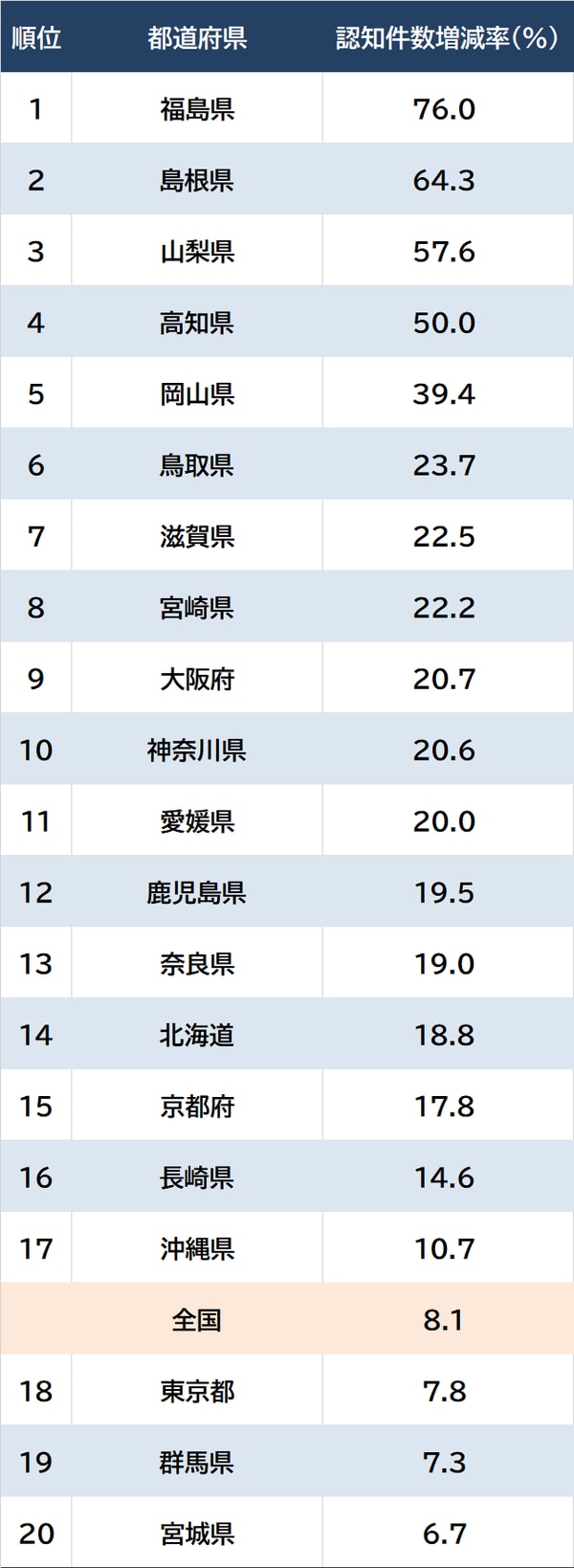 出所：警視庁『犯罪統計資料（令和4年1～12月分【確定値】）』より