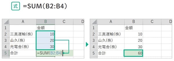 ※出所：監修・羽毛田睦土、漫画・あきばさやか、編集・リブロワークス『マンガでわかる　Excel』（2020年刊行、KADOKAWA）