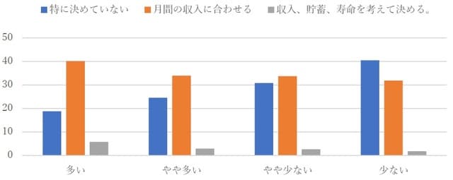 資料：横山重宏 「高齢期の家計収支を探る 貯蓄の枯渇を防ぐ①」三菱UFJリサーチ＆コンサルディング ホーページ