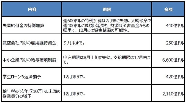 （出所）各種資料を基に三井住友DSアセットマネジメント作成