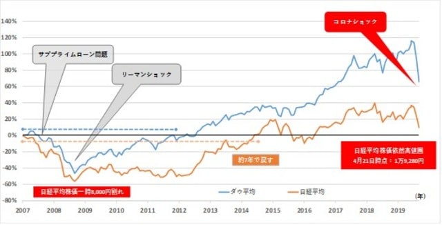 【出典】マネックス証券