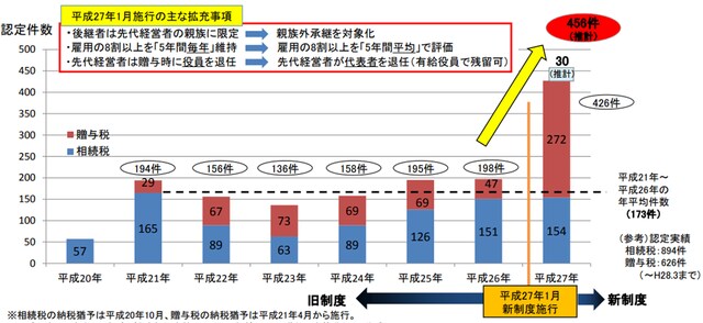 出所：経済産業省