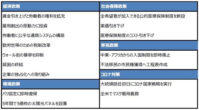 （出所）各種資料を基に三井住友DSアセットマネジメント作成