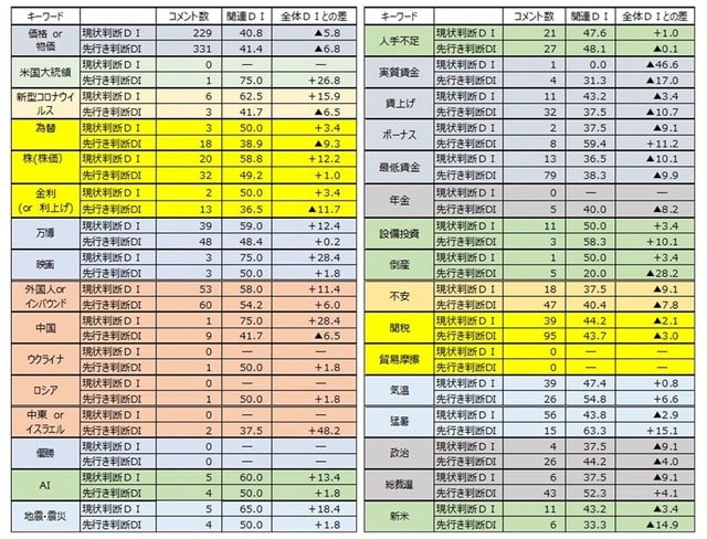 出所：内閣府データより筆者作成