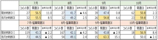 出所:内閣府データから筆者作成