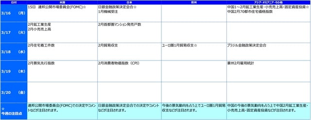 ※各経済指標・イベントは予定であり、変更されることがあります。