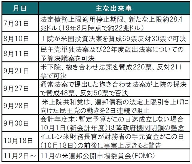 出所：各種報道等を参考にピクテ投信投資顧問作成
