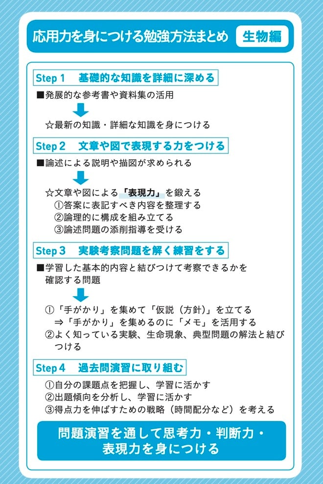 出所：可児良友著『2026年度用「医学部受験」を決めたらまず読む本』（時事通信社）