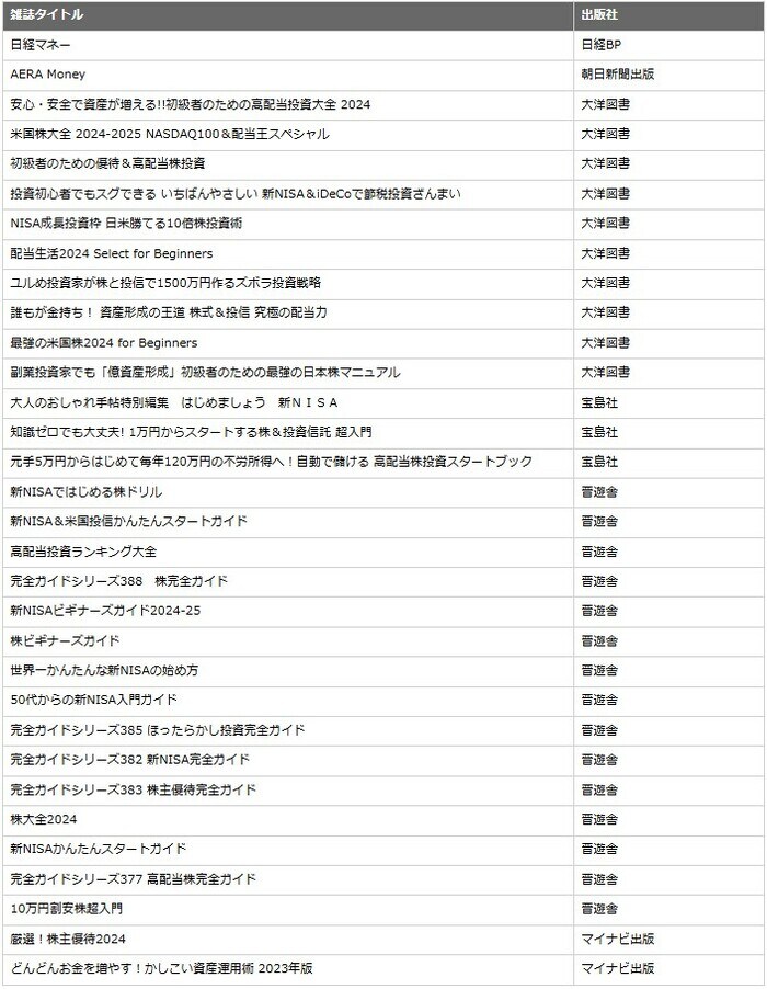 無料で読めるマネー雑誌のラインナップ