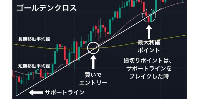 目指せ毎月3万円】FX初心者でも稼げるスキャルピング手法を大公開｜資産形成ゴールドオンライン