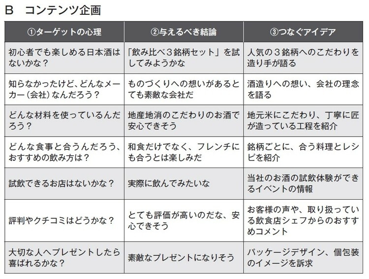 コンテンツ企画