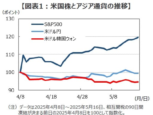 私の心情(191)―お金との向き合い方63－米国株式市場の死と再生