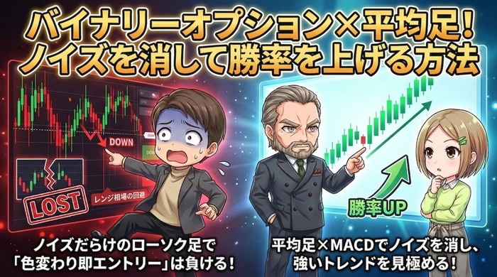 バイナリーオプション×平均足！ノイズを消して勝率を上げる方法 