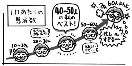 ［図表］ イラスト：竹田明日香