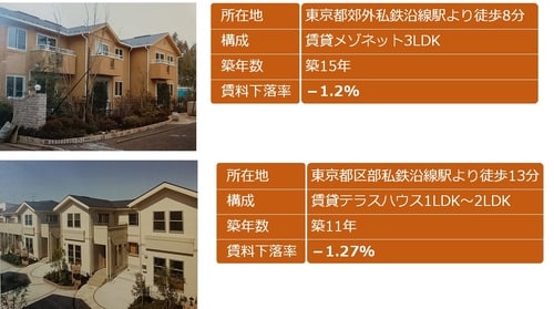 両物件とも、最寄り駅や周辺が大きく発展したなどの事情はない。それにも関わらず、家賃の下落率は他と比べて小さい