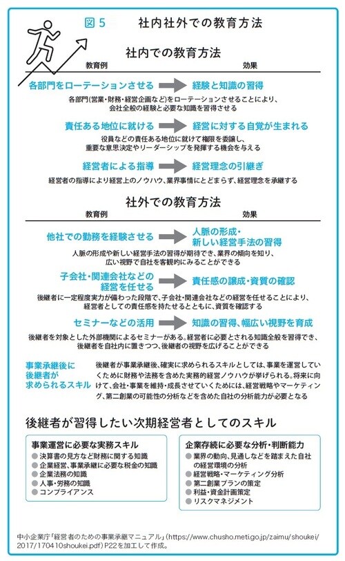 瀧田雄介著『中小企業向け 会社を守る事業承継』（アルク）より。