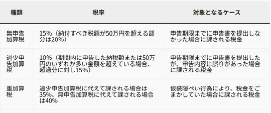 出所：税理士法人松本