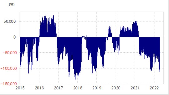 （出所:リフィニティブ・データをもとにマネックス証券が作成）