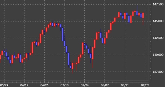 出所:マネックストレーダーFX