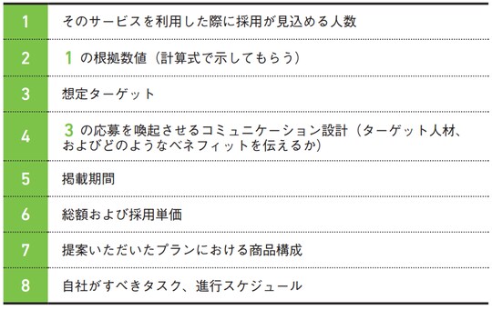 サービスの比較検討に必要な8つの情報
