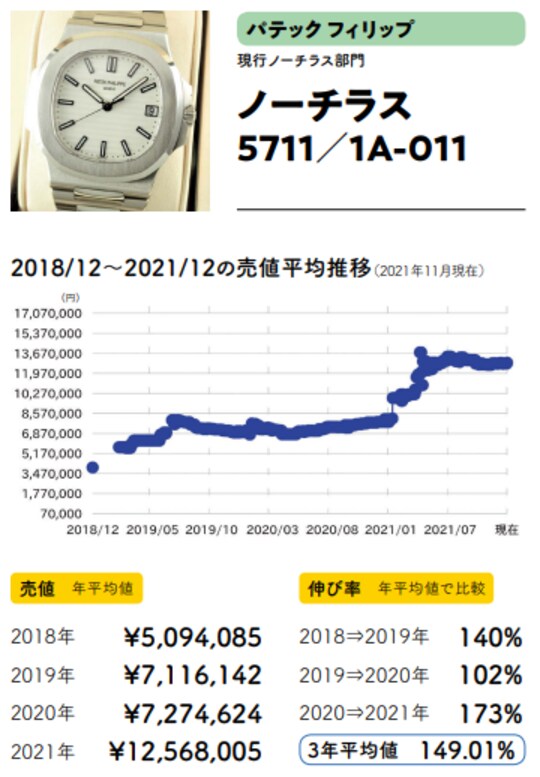 カルティエ・パシャ38mmW31030H3