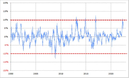 （出所:リフィニティブ社データをもとにマネックス証券が作成）