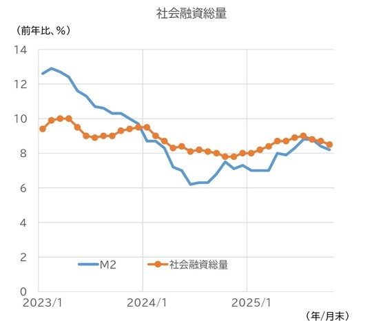 （資料）中国人民銀行、CEICより、ニッセイ基礎研究所作成