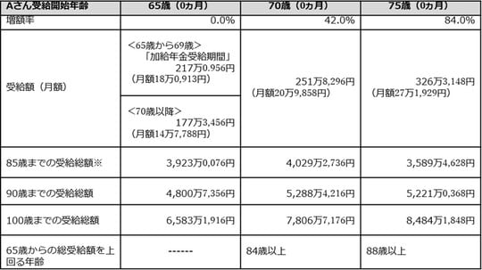 出所：筆者が作成