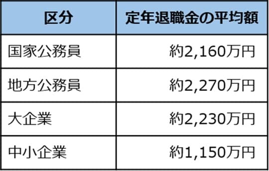 出所：各資料をもとに筆者作成