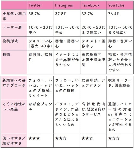 （出典）総務省情報通信政策研究所『令和元年度情報通信メディアの利用時間と情報行動に関する調査報告書』などをもとに作成。