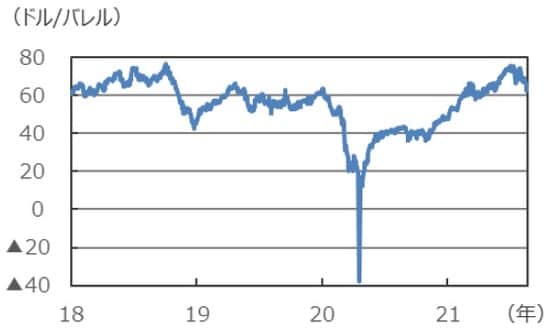 （注）データは2018年1月1日～2021年8月23日。 （出所）Bloombergのデータを基に三井住友DSアセットマネジメント作成