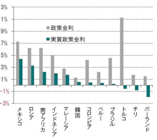 ※2020年1月17現在入手可能な直近データ  出所：ブルームバーグのデータを使用しピクテ投信投資顧問作成  