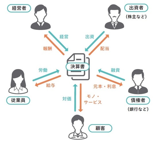 イラスト：わかる