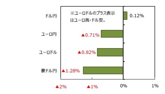 （出所）FactSetのデータを基に三井住友DSアセットマネジメント作成