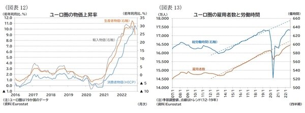 【図表12】【図表13】