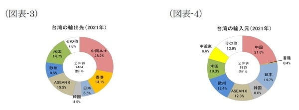 【図表3】【図表4】
