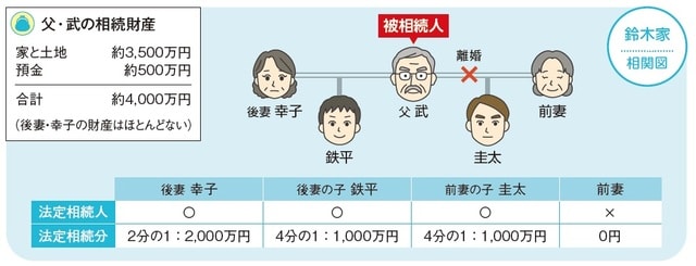 イラスト：新岡麻美子