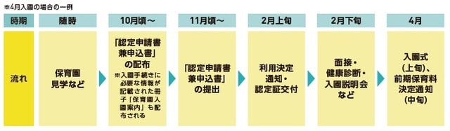 出所: