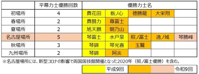 出所：各種資料
