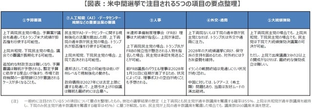 （出所）各種報道を基に三井住友DSアセットマネジメント作成