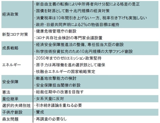 出所：岸田事務所の資料、各種報道よりピクテ投信投資顧問が作成