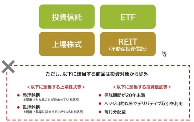 出所：金融庁