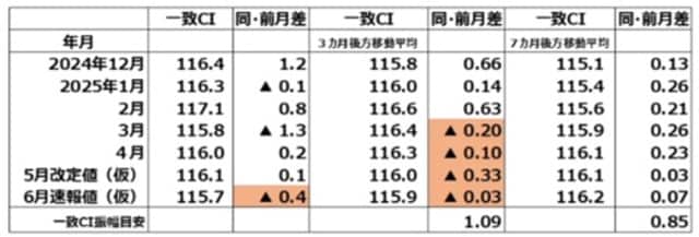 景気の新しい読み方—現状判断と将来予測 (1983年) 景気の新しい読み方―現状判断と将来予測 (1983年) (shin