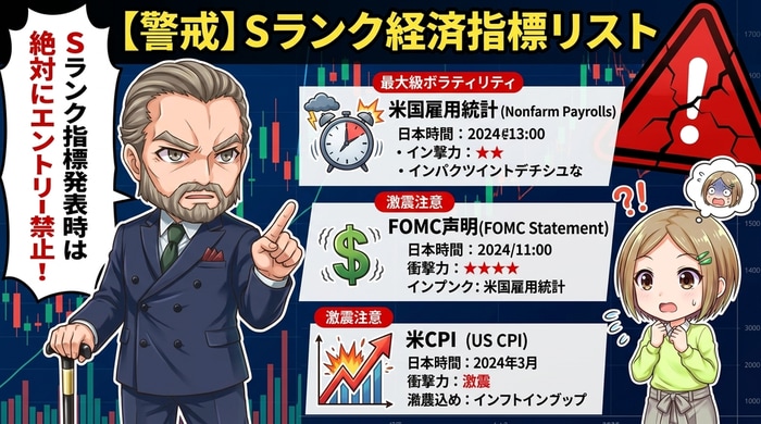 特に注意すべきSランク指標リスト