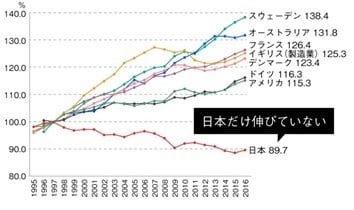 参照：落合陽一『日本進化論』SBクリエイティブ、2019年