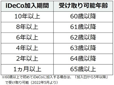 60歳前の転職 会社の年金 を転職先に持ち運ぶメリット 富裕層向け資産防衛メディア 幻冬舎ゴールドオンライン