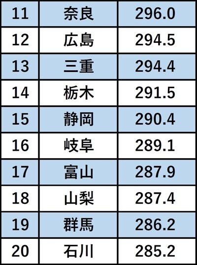 出所：厚生労働省「令和2年　賃金構造基本統計調査」