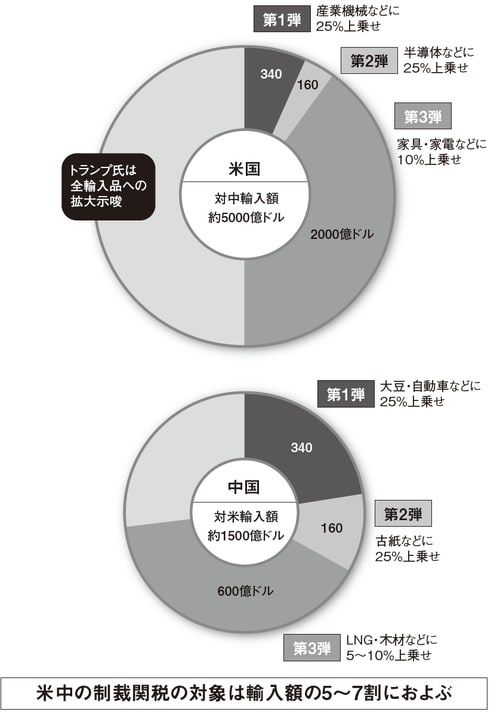 (出所)日本経済新聞「2018年9月25日朝刊」