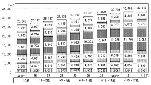 ※「文京区子どもの貧困対策計画」より引用 https://www.city.bunkyo.lg.jp/var/rev0/0254/5327/shiryou1.pdf
